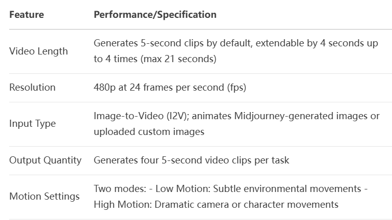 Midjourney präsentiert das neue V1-Modell für KI-Videos