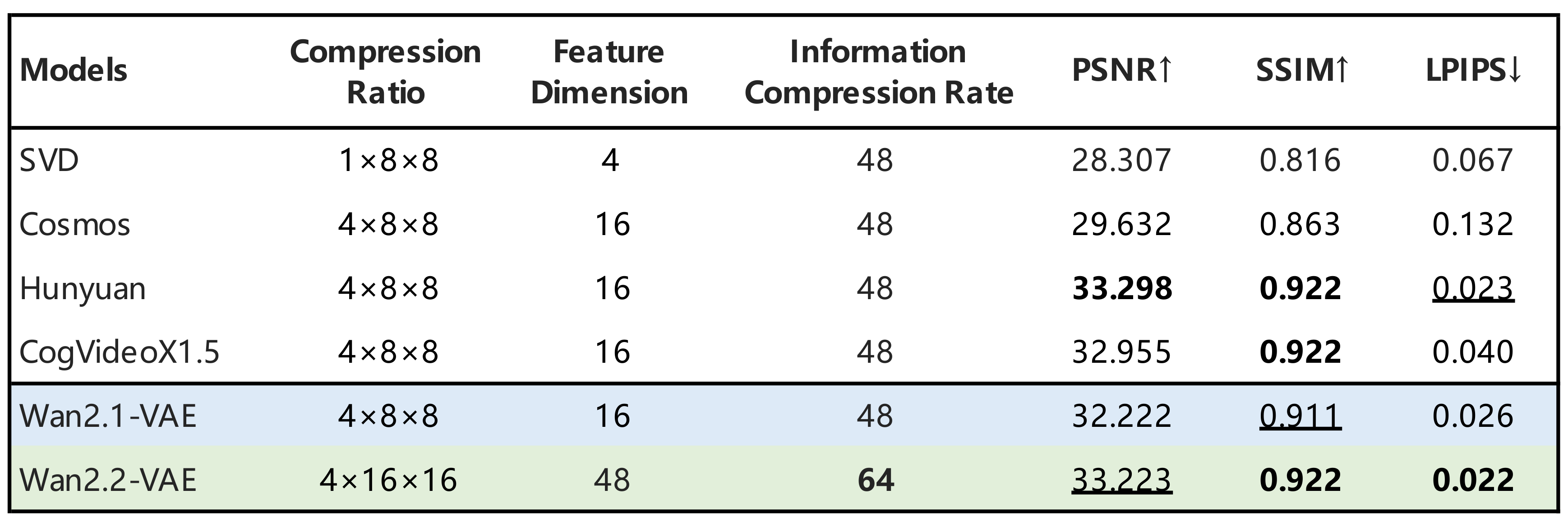 High-Efficiency Hybrid TI2V Model